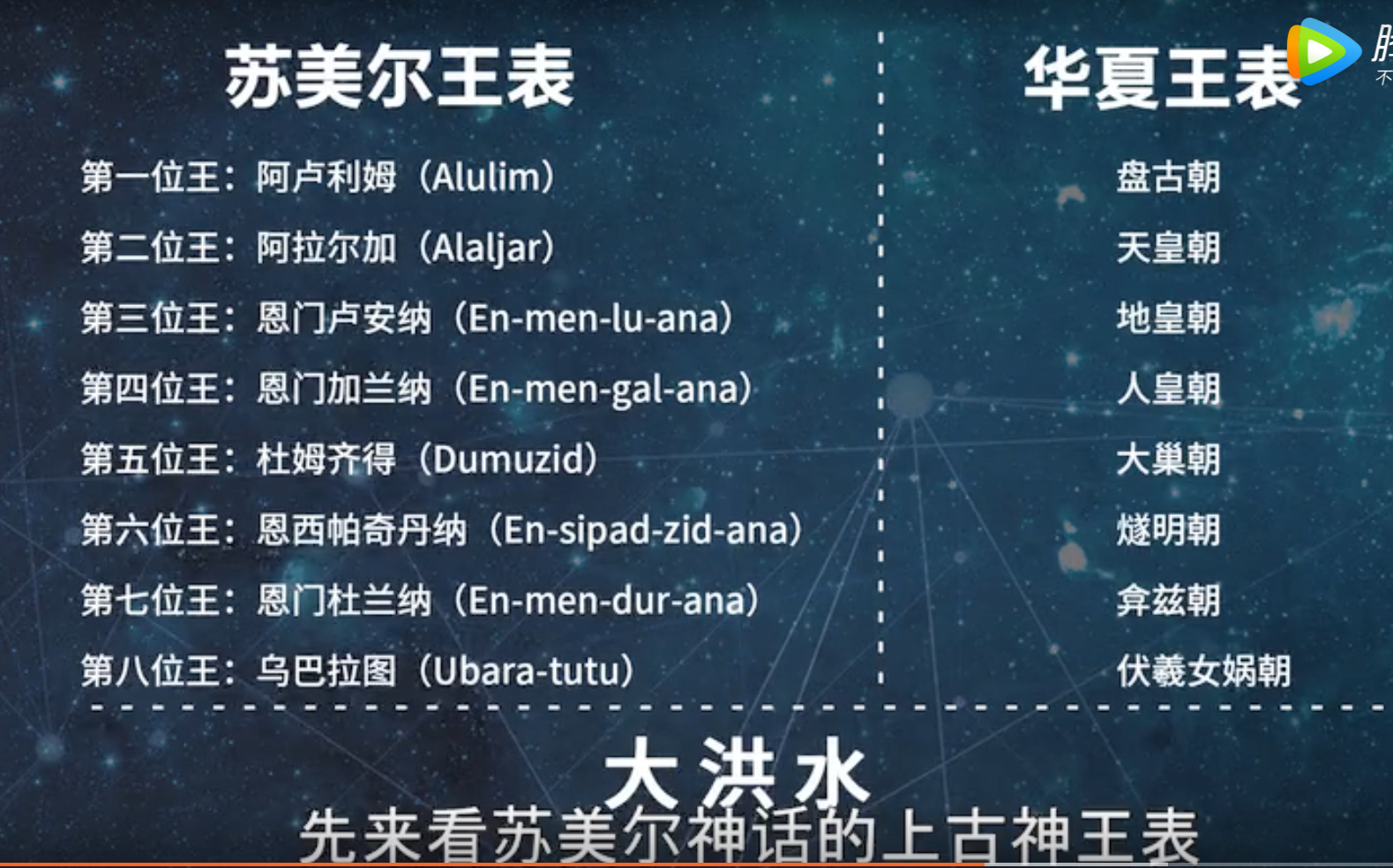 力证全人类文明起源于华夏:被掩盖的真相(附苏美尔王表)
