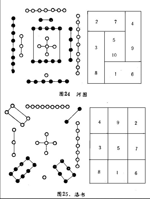 河图洛书数理数学模型研究（工具贴）
