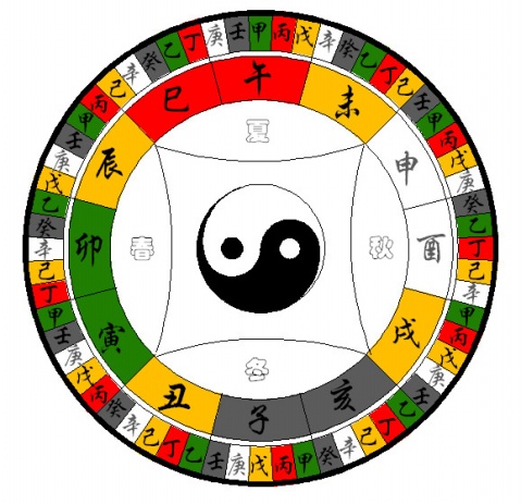 世界上历法很多,有阳历,阴历,还有阴阳合历,再加