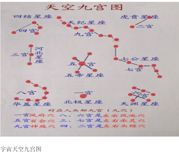 先天八卦,后天八卦,先后天八卦的来源(工具资料-图集)先后天八卦数