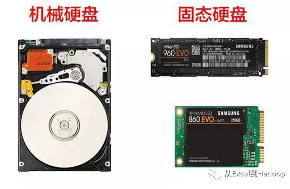 算一算，公司搞大数据要花多少钱？（别乱搞大数据）